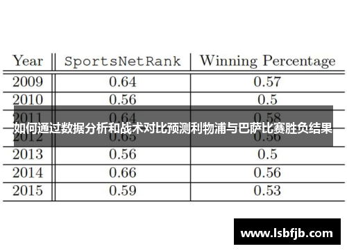 如何通过数据分析和战术对比预测利物浦与巴萨比赛胜负结果