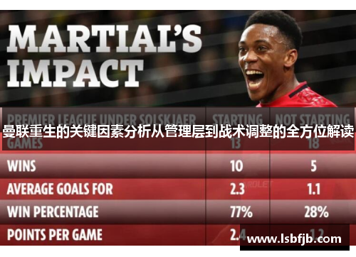 曼联重生的关键因素分析从管理层到战术调整的全方位解读