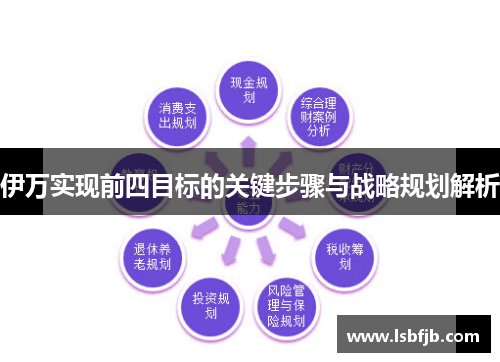 伊万实现前四目标的关键步骤与战略规划解析