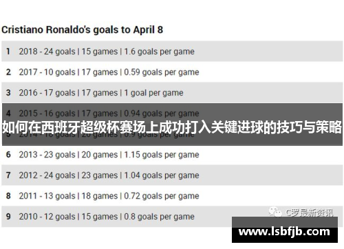 如何在西班牙超级杯赛场上成功打入关键进球的技巧与策略