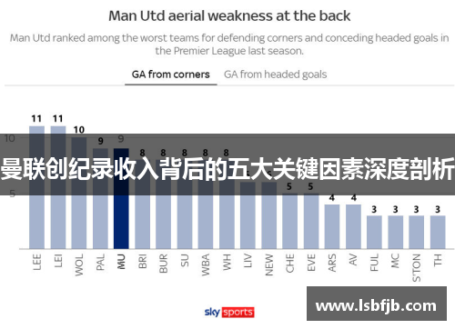 曼联创纪录收入背后的五大关键因素深度剖析