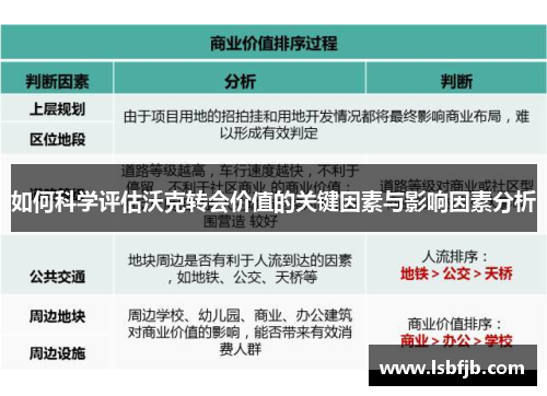 如何科学评估沃克转会价值的关键因素与影响因素分析