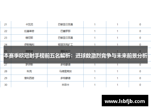 本赛季欧冠射手榜前五名解析：进球数激烈竞争与未来前景分析