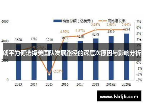 朗平为何选择美国队发展路径的深层次原因与影响分析