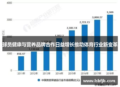 球员健康与营养品牌合作日益增长推动体育行业新变革